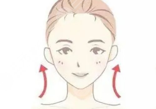 什么是筋膜懸吊面部提升術？