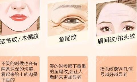 除皺