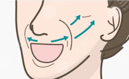 法令紋男生