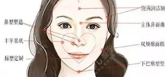 下巴整形