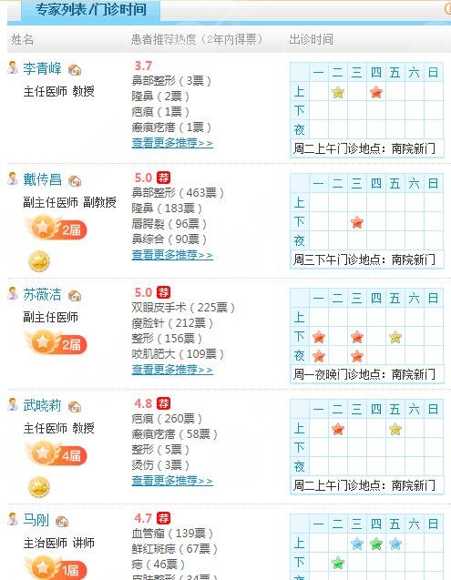 上海九院整復(fù)外科醫(yī)生介紹