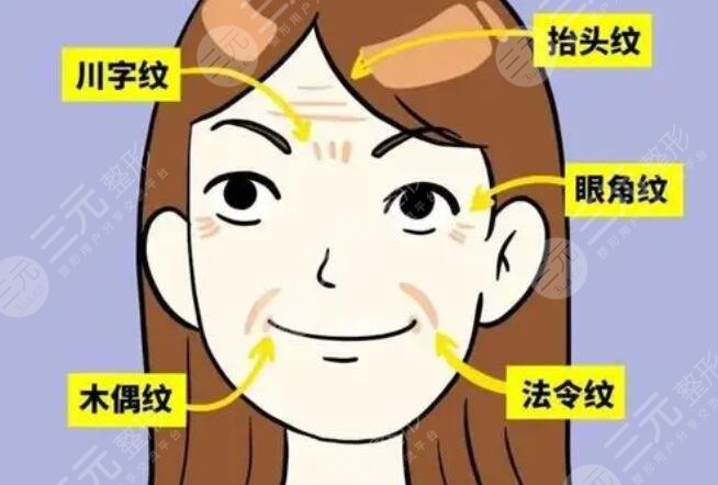 除皺
