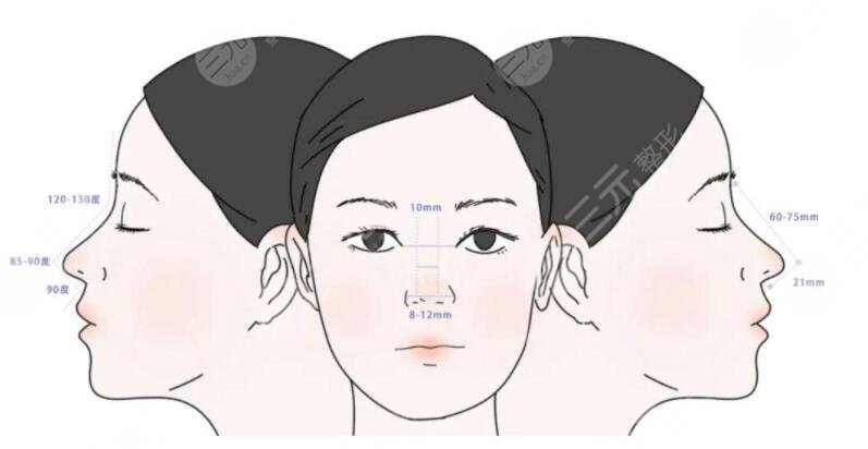 媽生鼻是什么鼻型？宛如娘胎里帶來的自然美鼻，假面感小~