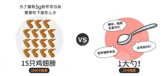 膠原蛋白