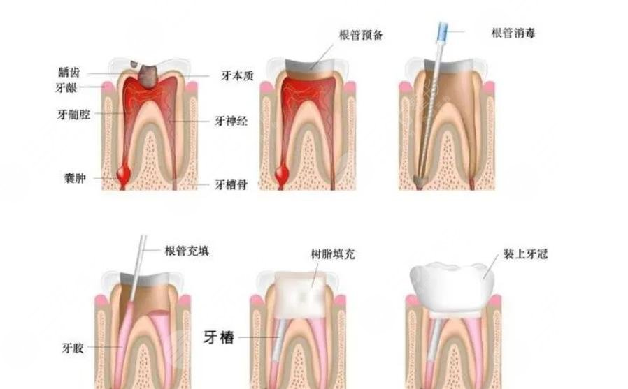潞河醫(yī)院牙科怎么樣?