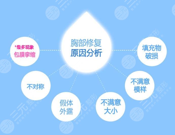 假體