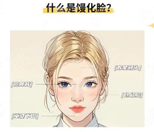 饅化臉做熱瑪吉好還是超聲炮好？選對了機器才能事半功倍！