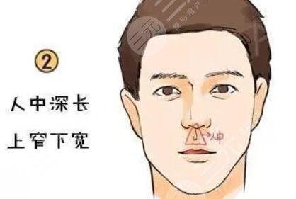 人中縮短