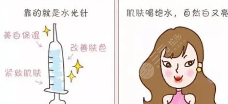 水光針