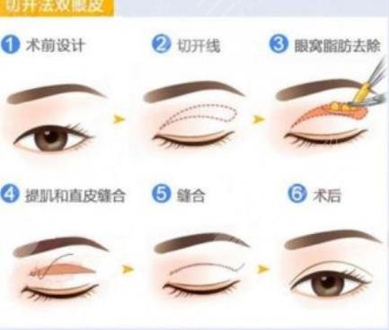 上海華美醫(yī)療美容醫(yī)院擅長項目