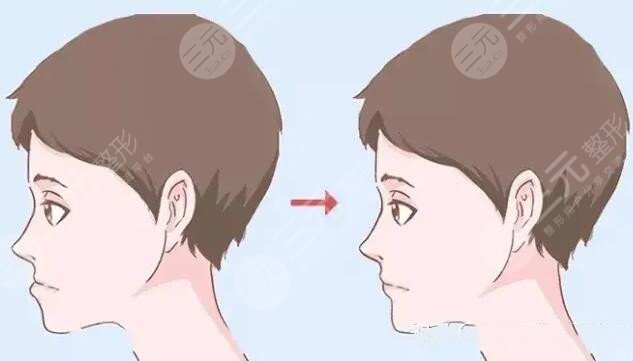 華西醫(yī)院醫(yī)院口腔頜面外科特色項目