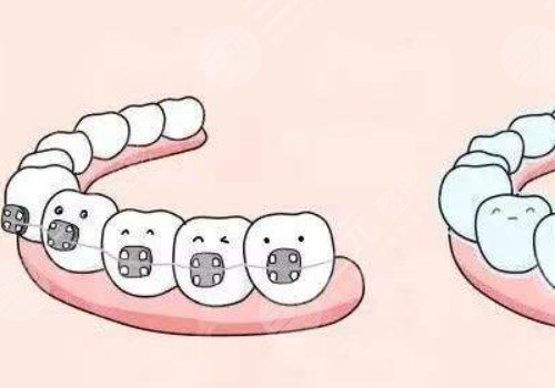 廣州市健齒口腔門(mén)診部怎么樣