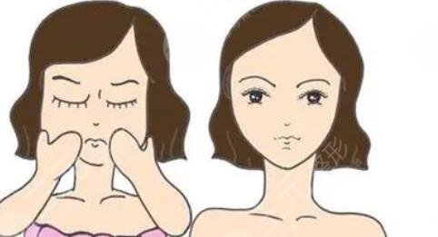 下頜角