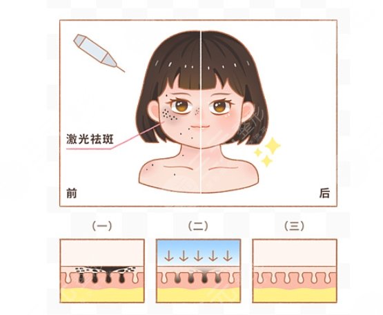 上海第八人民醫(yī)院整形美容科特色項(xiàng)目