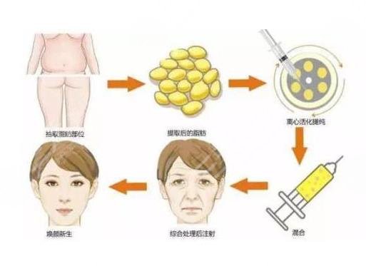 北京頌儀醫(yī)療美容診所