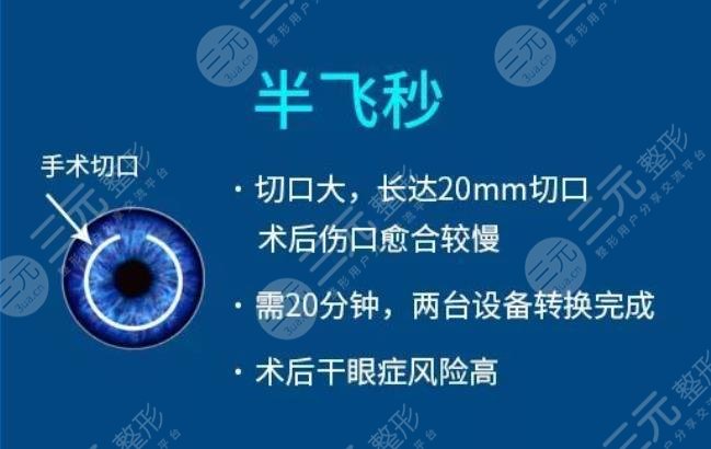 安醫(yī)大一附屬醫(yī)院眼科專家