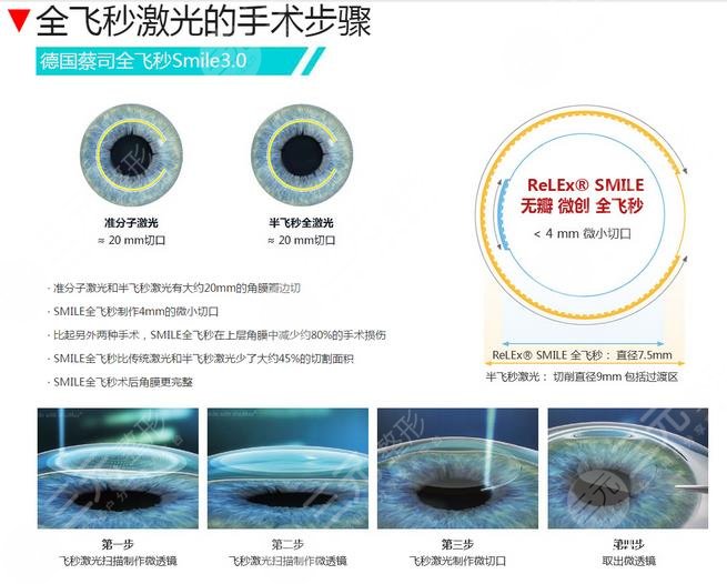 安醫(yī)大一附屬醫(yī)院眼科專家