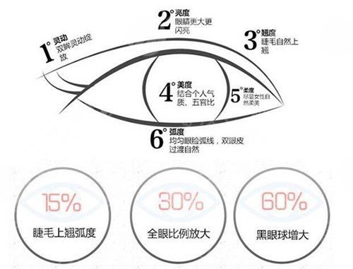 浙二余建新雙眼皮案例