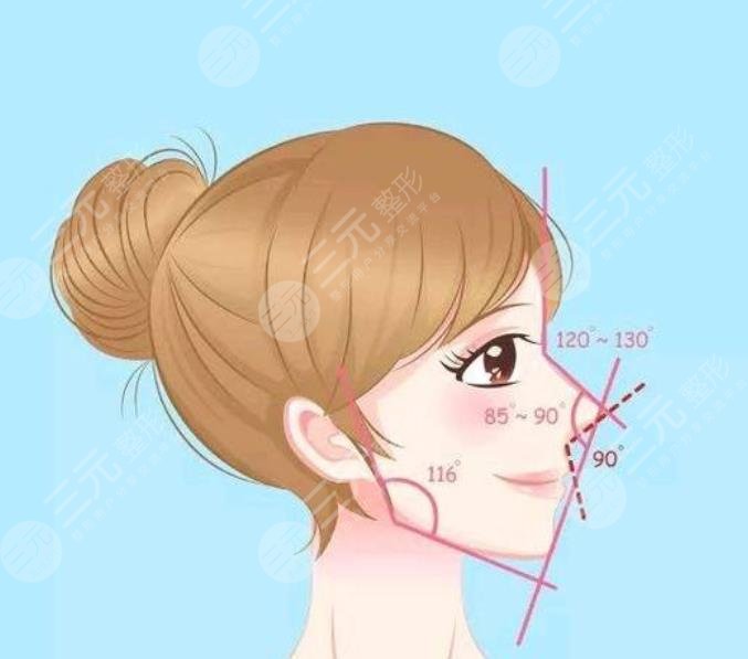 瞿健醫(yī)生隆鼻案例
