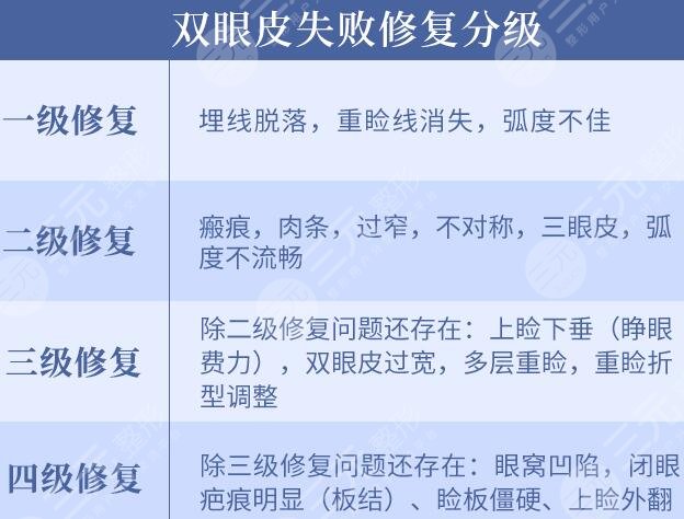 雙眼皮