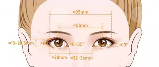 怎么把三眼皮變成雙眼皮？眼周年輕化，美眼整形我教你！