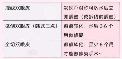 雙眼皮多久可以做修復(fù)手術(shù)？4種不同情況時(shí)間不同！科普來了~