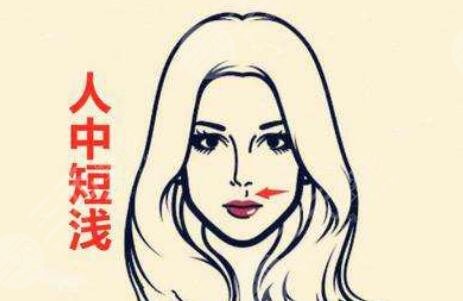 人中縮短
