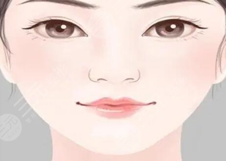 人中縮短
