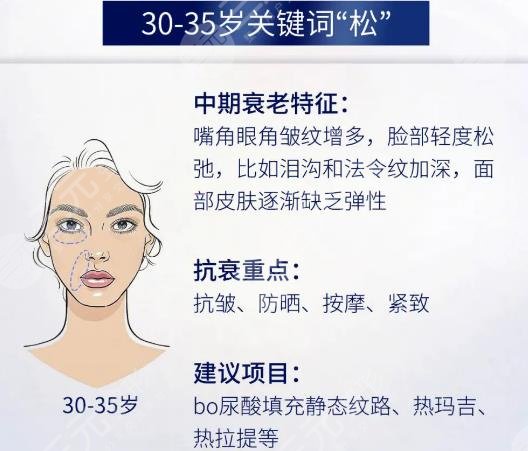 抗衰