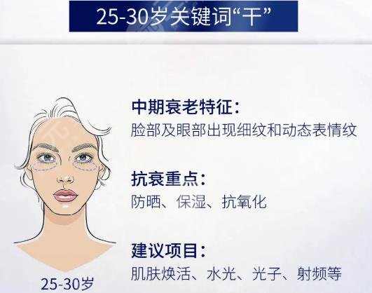 抗衰