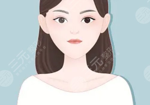 下巴整形整容