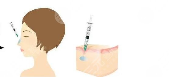 佛山美萊醫(yī)療美容醫(yī)院價(jià)格