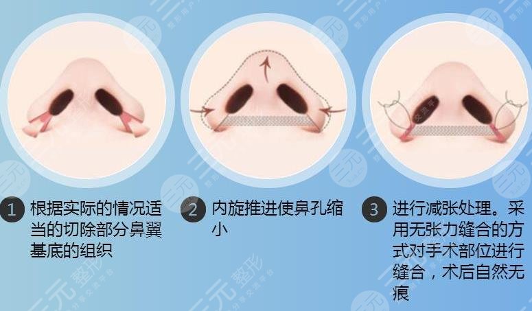 雷朝勇醫(yī)生詳細(xì)介紹