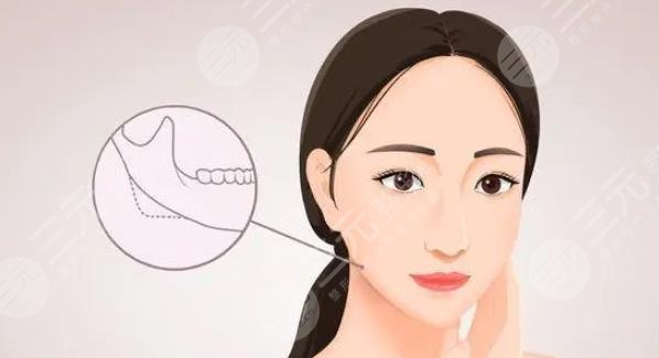 面部輪廓精細(xì)