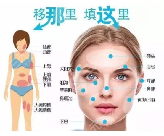 昆明醫(yī)科大學(xué)第二附屬醫(yī)院