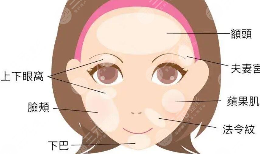 下頜緣