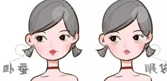去眼袋