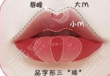 厚唇改薄
