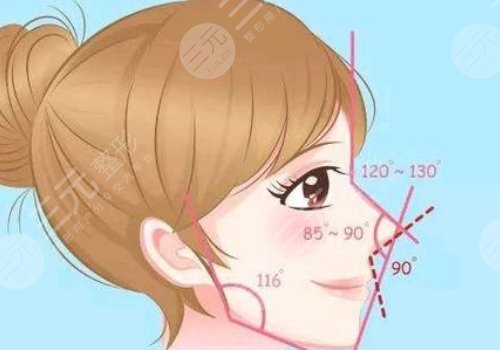 華美做眼袋手術(shù)的大概費用