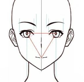 面部輪廓
