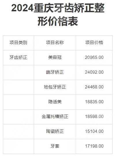 重慶牙齒矯正價(jià)格表
