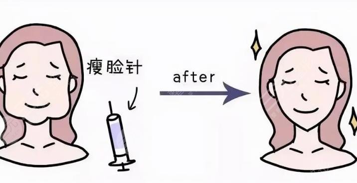 瘦臉