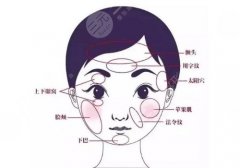 上海九院脂肪填充成功率較高的醫(yī)生有誰(shuí)？?jī)?nèi)附醫(yī)生介紹及醫(yī)院介紹
