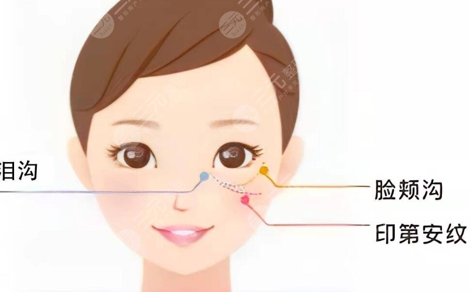 眼窩凹陷