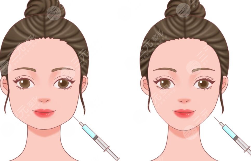 注射美容