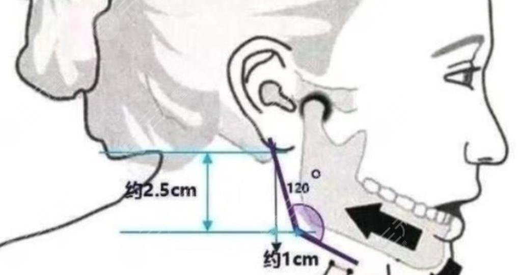 磨骨