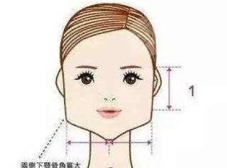 下頜角