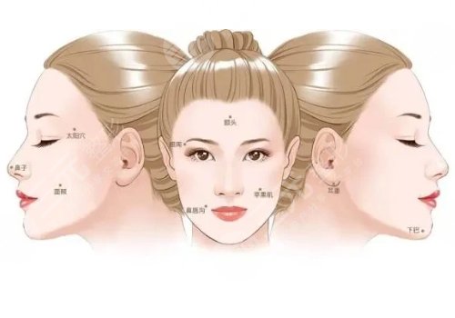 上海六院脂肪填充手術(shù)費用