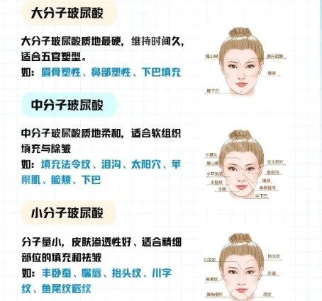 注射美容