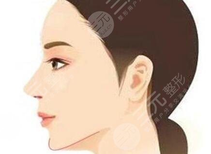 下頜